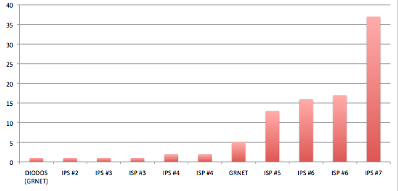 IPv6 brokenness in various ISPs